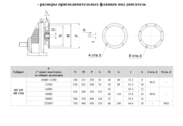 Габариты и присоединительные размеры